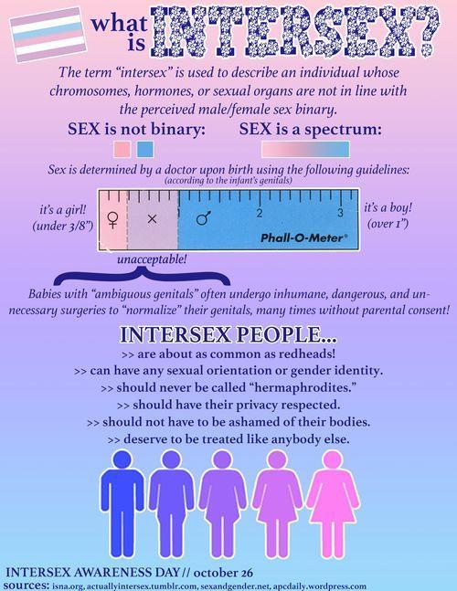What is Intersex?