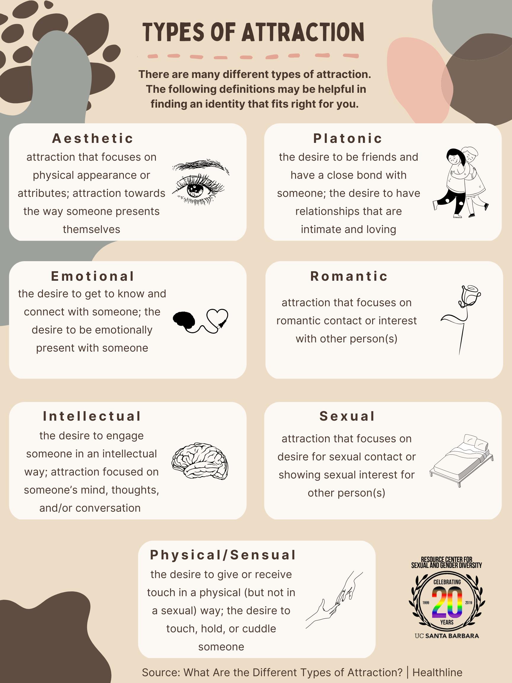 Types of Attraction