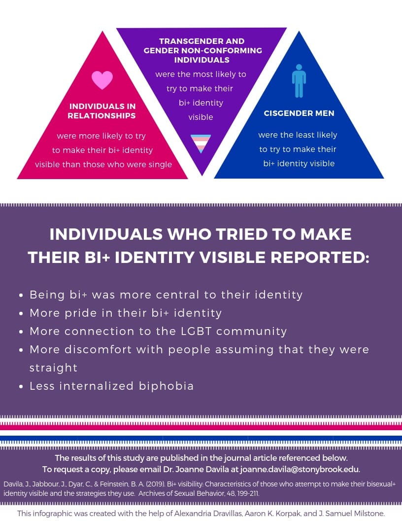 bi-visibility-infographic