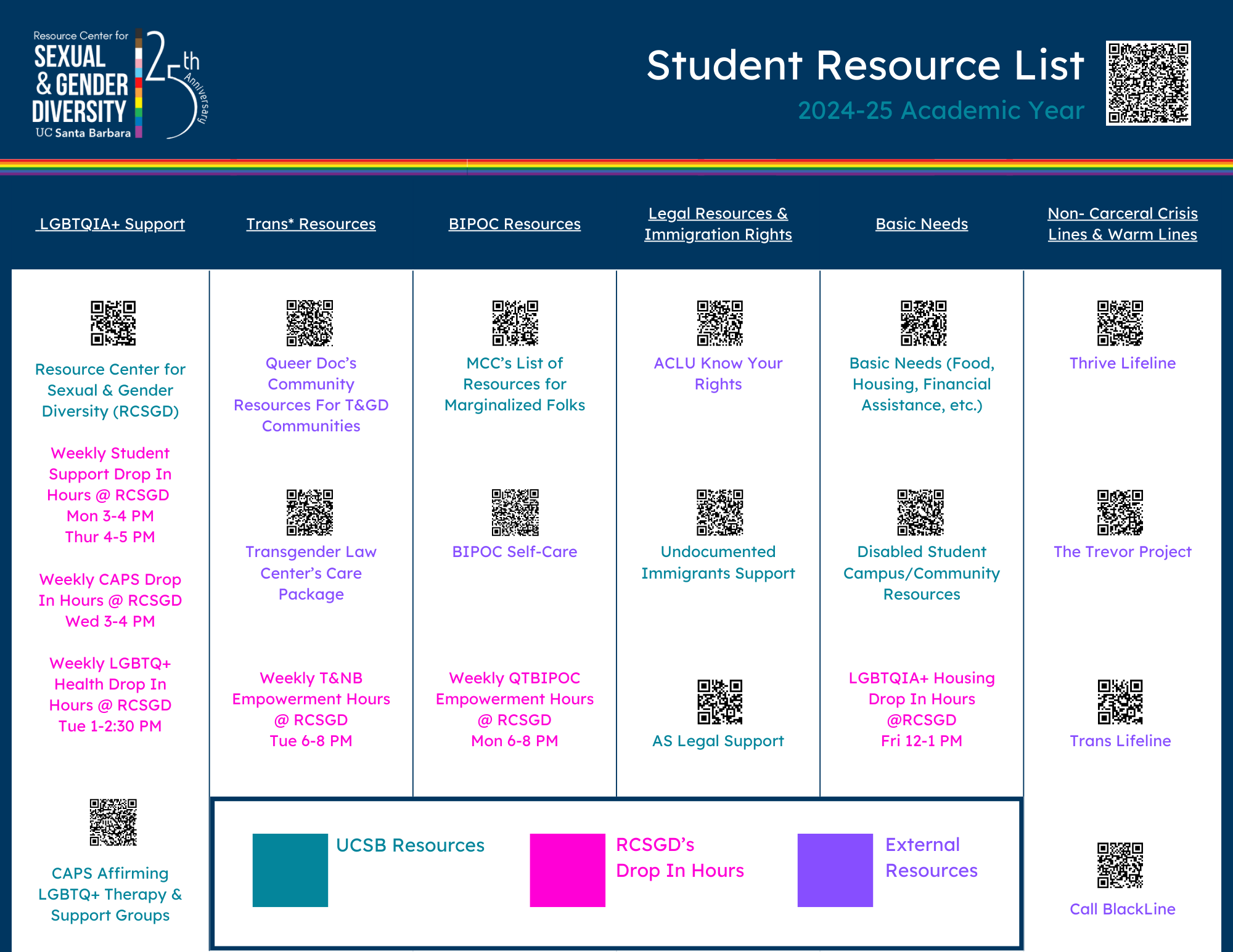 Student resource list with QR codes linking to RCSGD, MCC, Basic Needs, & Crisis lines